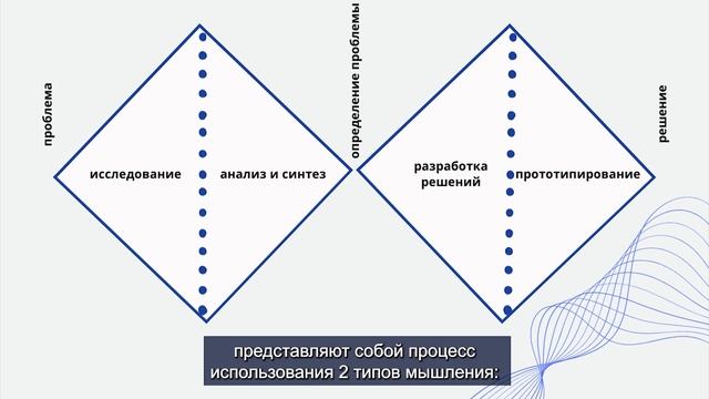 ДМ 4 Модуль 1 Урок смотреть онлайн