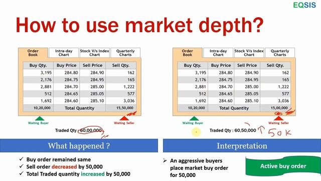 Bid and Ask Quantity: Intraday trader can now tell which stocks institutions are buying and selling смотреть онлайн