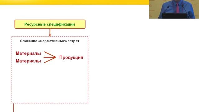 Расчет себестоимости и финансового результата смотреть онлайн