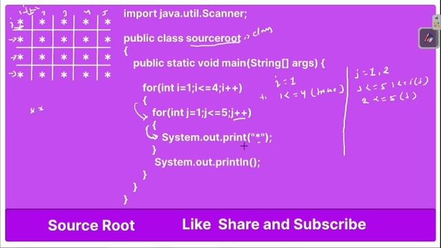 Lec - 33 : Write a java Program to print Star Pattern in Java || Source Root смотреть онлайн