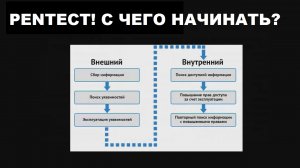 Pentest. Что это и с чего начинать?