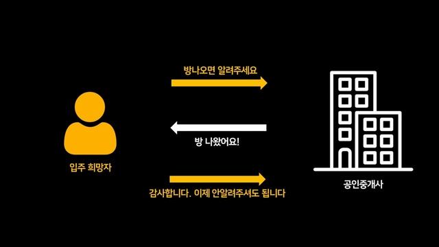 [디자인패턴] 옵저버패턴 2분만에 알아보기 Observer pattern смотреть онлайн