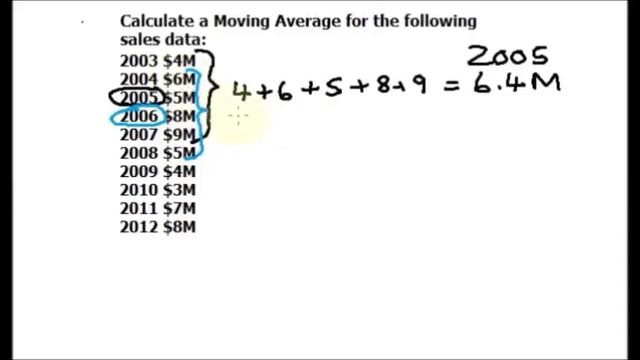 How to calculate a moving average смотреть онлайн