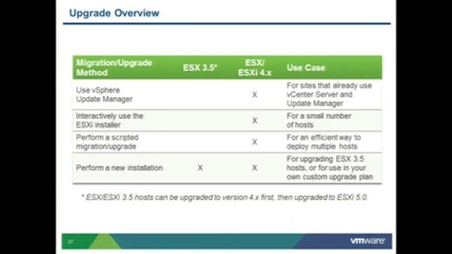 Upgrading to VMware ESXi 5 (VSP3305) смотреть онлайн