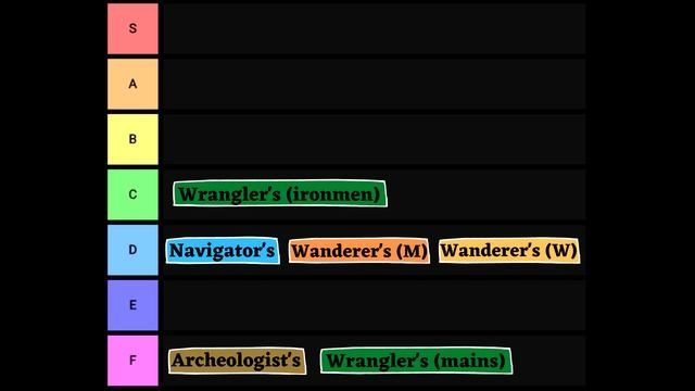 What to use Guardian's Gift Wishes on? Tier List (RS3 Lockout compensation) смотреть онлайн