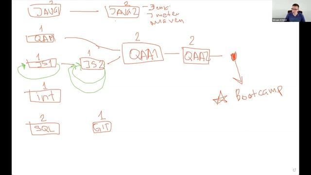 Почему наш курс QA Automation лучший? Что нового добавили? Почему стоит $4999? // PASV смотреть онлайн