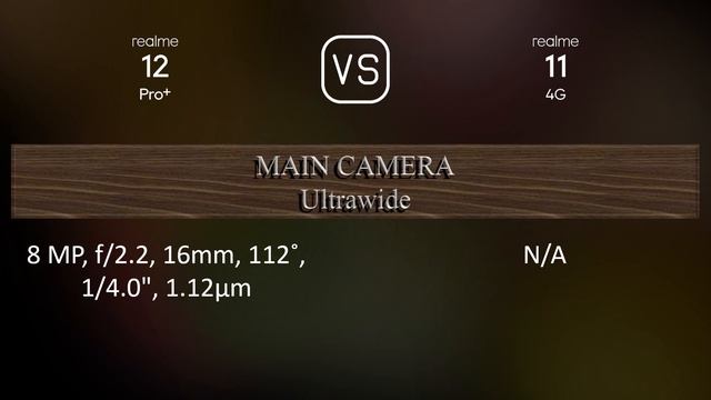 Realme 12 Pro+ vs. Realme 11 4G: A Comparison of Specifications смотреть онлайн