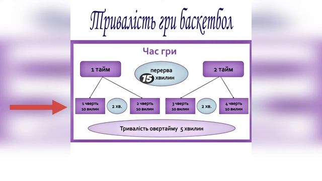 Тривалість гри у баскетбол.Модуль баскетбол смотреть онлайн