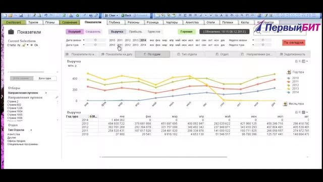 БИТ.BI.Tours - решение на платформе QlikView для туроператоров смотреть онлайн