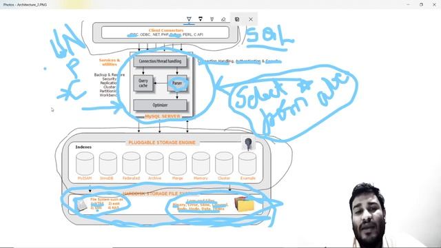 Chapter 2 Architecture Of MySQL ( Learn SQL practically from scratch ) смотреть онлайн