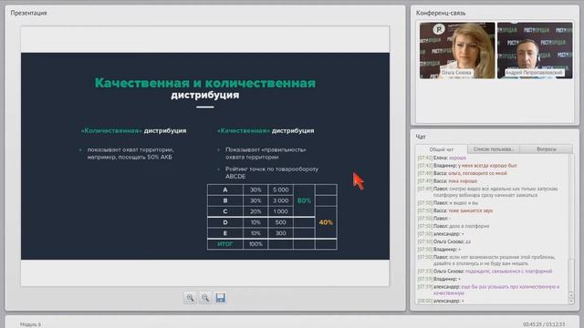 Количественная и качественная дистрибуция смотреть онлайн