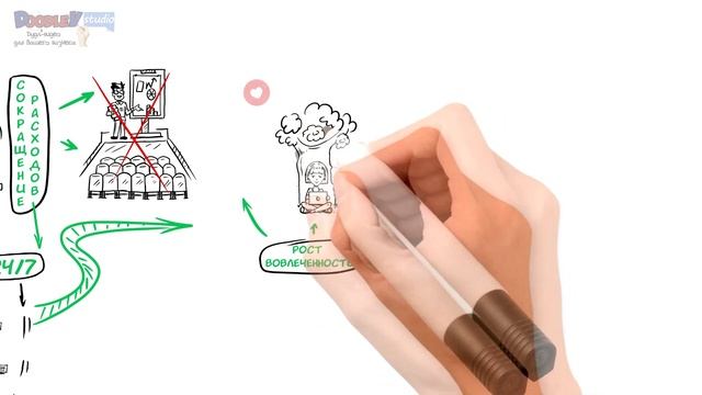 Рисованный ролик для обучающей платформы "Ведомости. Компетенции". смотреть онлайн