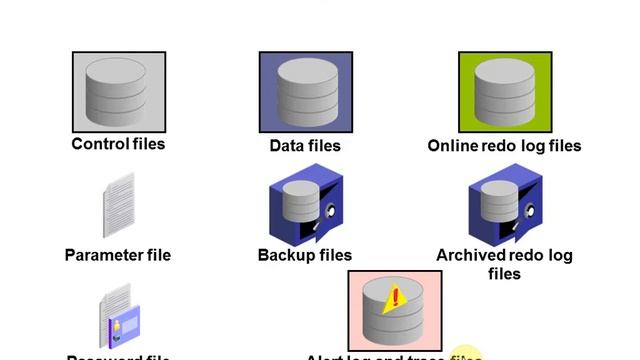 Core Concepts and Tools of the Oracle Database - Ch 1 смотреть онлайн