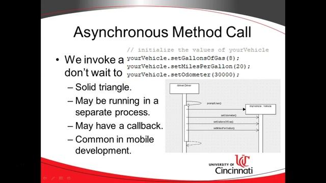 Model Method Calls with UML Sequence Diagram смотреть онлайн