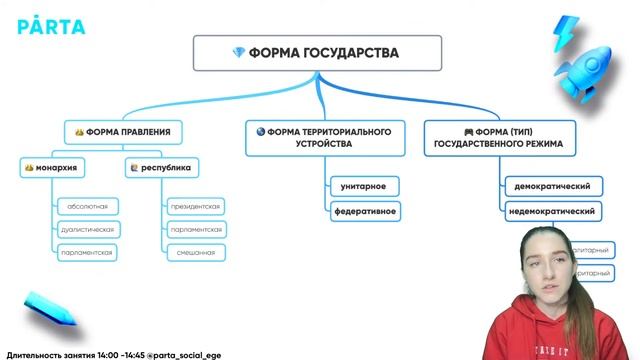Что такое Конституция? | Обществознание ЕГЭ 2022 | PARTA смотреть онлайн