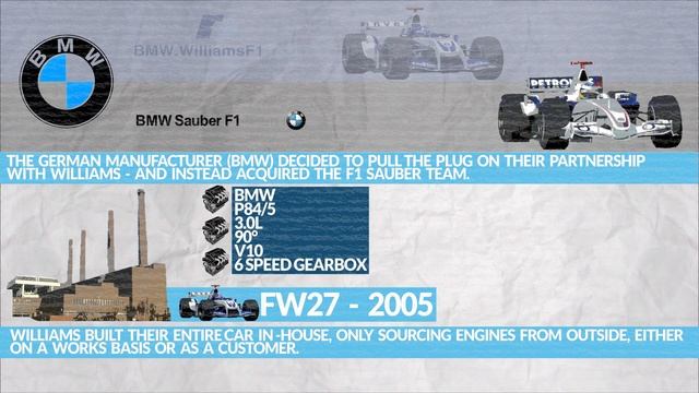 How Williams Could Become A Great F1 Team Again смотреть онлайн