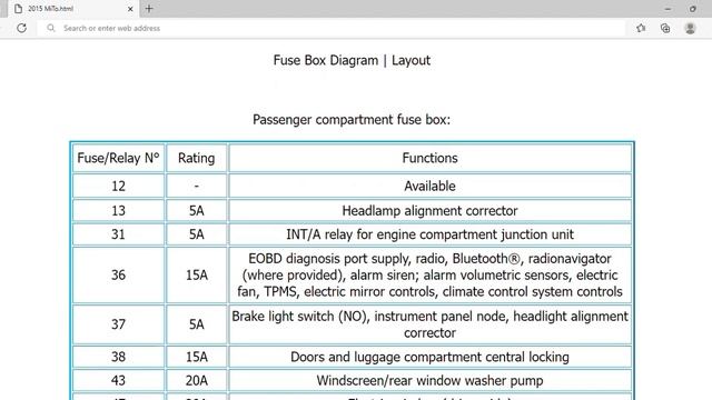 2015 Alfa Romeo MiTo Fuse Box Info | Fuses | Location | Diagrams | Layout смотреть онлайн