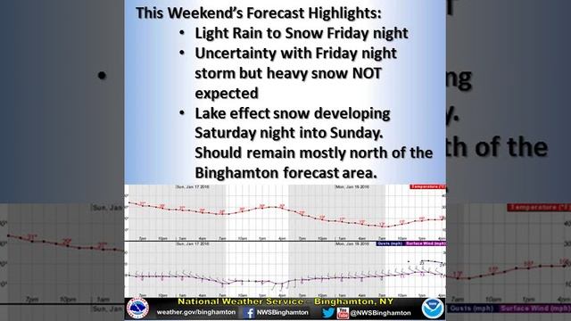 ThursdayEveBrief2016Jan14video смотреть онлайн