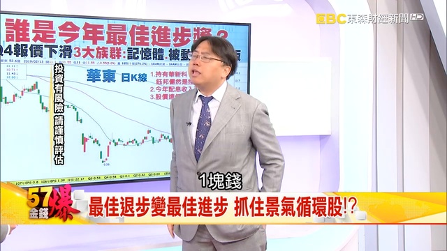 川普推美股 陸股漲造勢！習近平談判鋪路？外資狗急跳牆！？台股1.5兆股利好誘人？！《５７金錢爆》20 смотреть онлайн