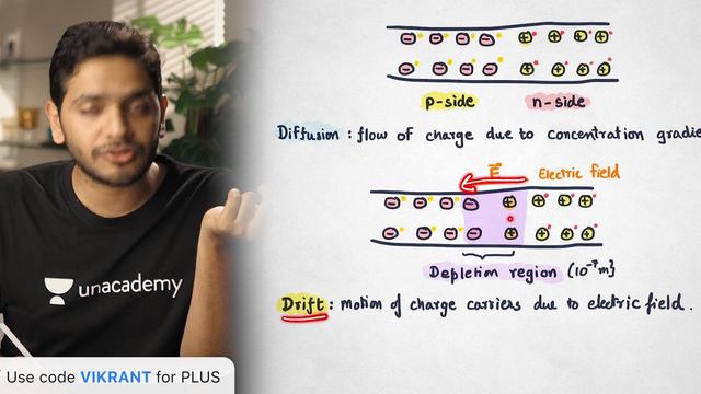 Semiconductors L8: p-n Junction & Barrier Potential | Physics Endgame | Vikrant Kirar смотреть онлайн