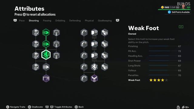 Best CDM Builds In EAFC 24 Pro Clubs For EVERY Level