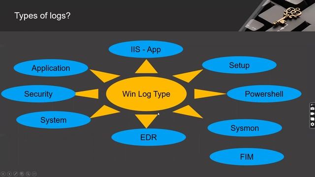Introduction to Windows Logs смотреть онлайн
