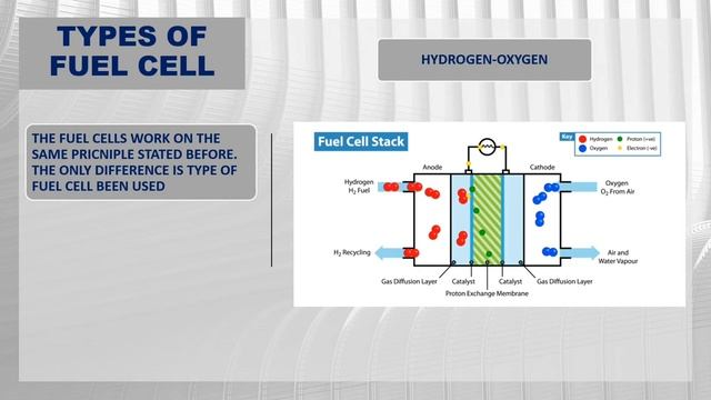 Fuel Cell - Introduction and types of Fuel Cells смотреть онлайн