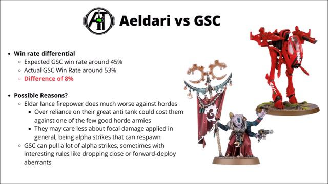 Seven of the Worst Matchups in Warhammer 40K Games - Which Armies Counter Each Other? смотреть онлайн