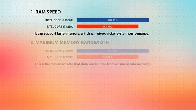 INTEL Core i5 13600K vs INTEL Core i7 1260U Technical Comparison смотреть онлайн