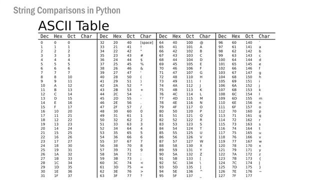 Python 03D String Comparisons смотреть онлайн
