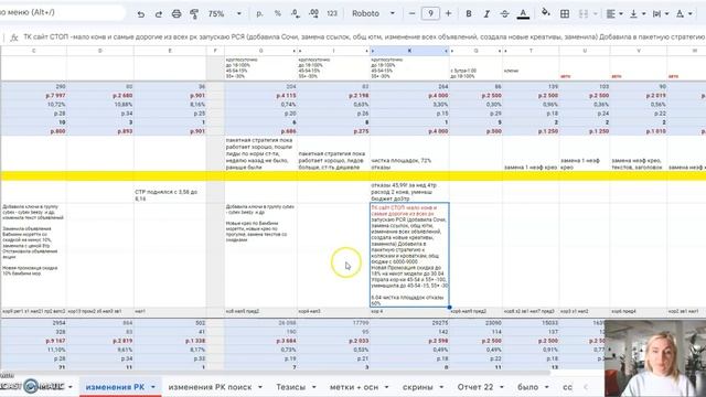 » Пакетные Стратегии яндекс. Месяц Теста. Выводы! #яндексдирект #googleads