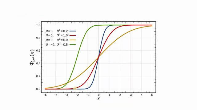 How to use the 4 different norm() functions in R смотреть онлайн