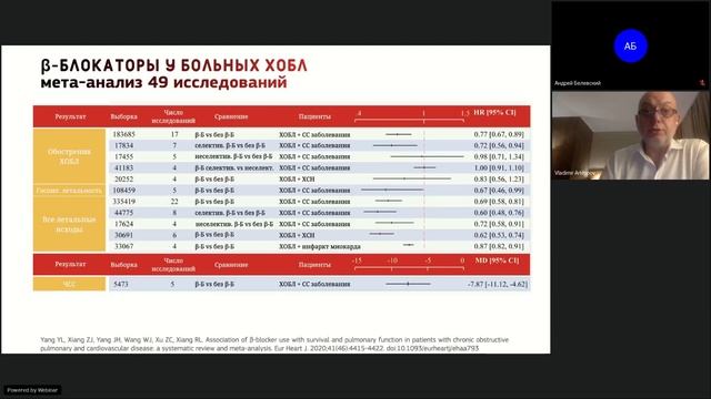 Семинар "Пульмонология мегаполиса", 23 сентября 2021 года смотреть онлайн