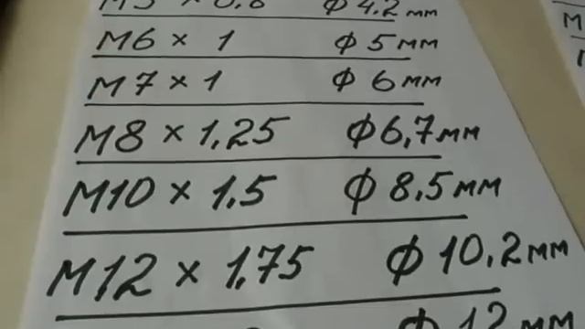 Отверстия под резьбы смотреть онлайн