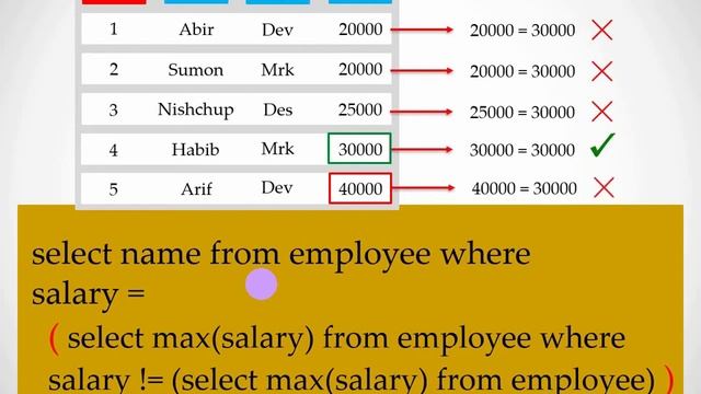 Online School-| Find Second Highest Salary in SQL| Subqueries (Part-2)| Lecture-45| Bangla Tutorial смотреть онлайн