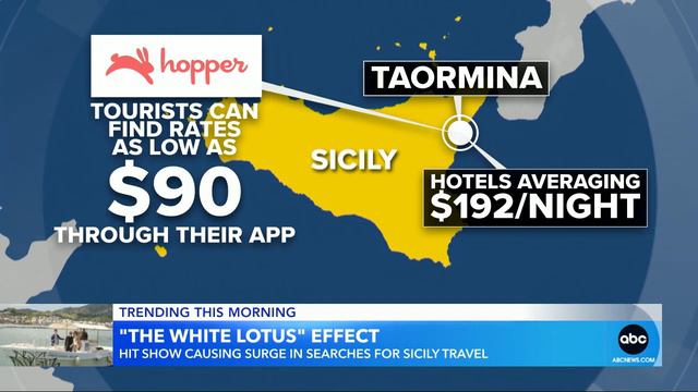 Travel searches for Italy surge after ‘White Lotus’ finale l GMA смотреть онлайн
