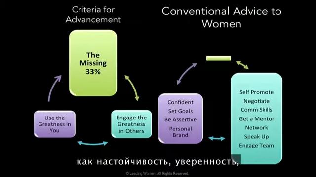 Как добиться карьерного роста смотреть онлайн