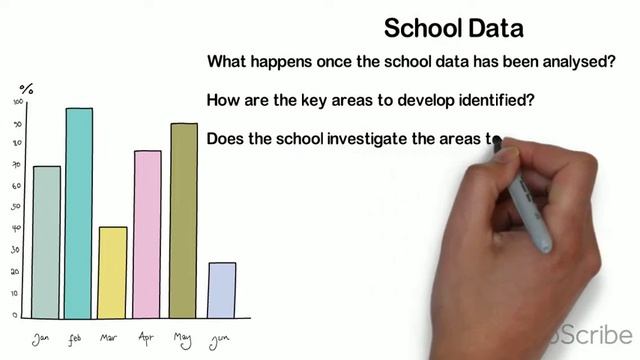 Black Box Thinking for schools смотреть онлайн