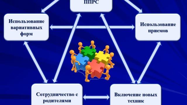 Развивающий потенциал анимации в организации творческой деятельности смотреть онлайн