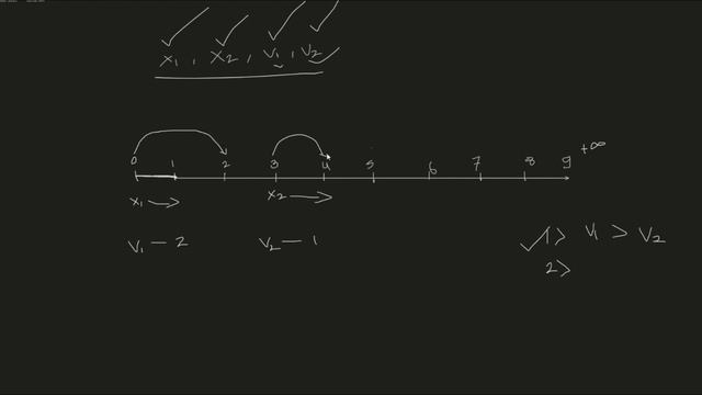 Number Line Jump | HackerRank Solution | Java смотреть онлайн