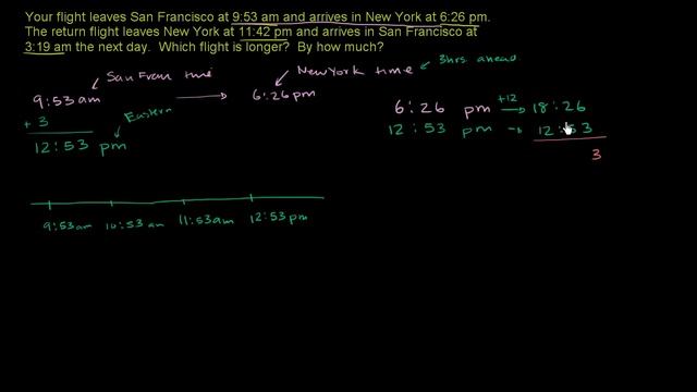 Time Differences in Different Time Zones смотреть онлайн