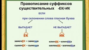 Урок. Суффиксы -ик, -ек