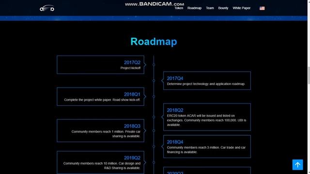 Alphacar Avantajları ve Yol Haritası İncelemesi (TR) смотреть онлайн