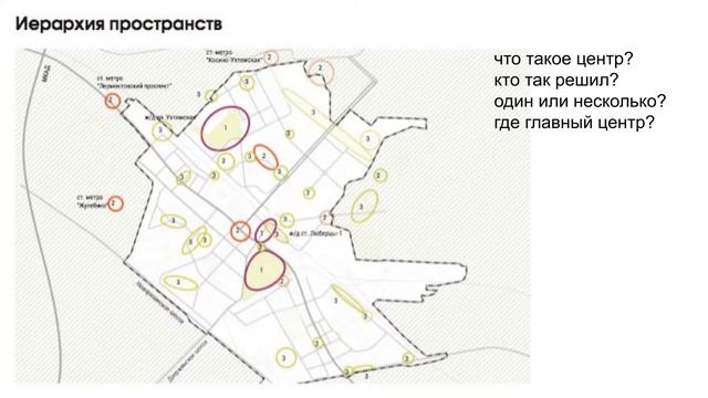"Пространственные приоритеты программ благоустройства" Глеб Витков смотреть онлайн