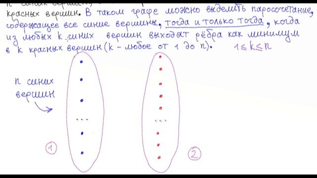 Лемма Холла