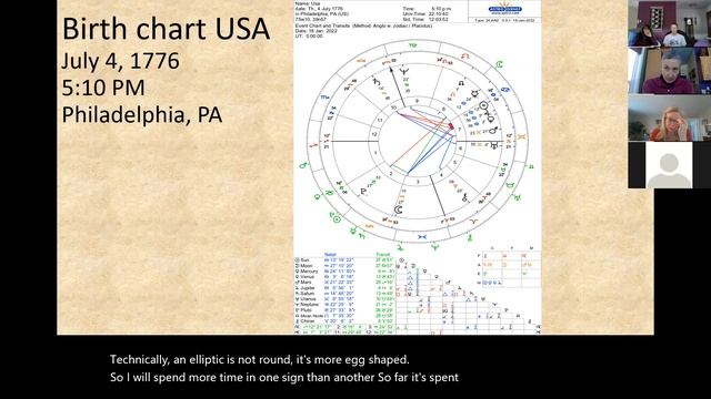 Pluto - USA return. North Node Taurus / South Node Scorpio смотреть онлайн