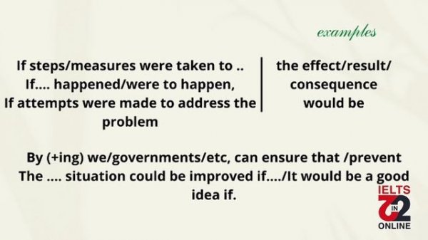 Как написать эссе про проблемы и решения на IELTS?