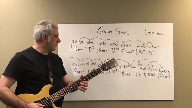 Soloing On Giant Steps Made Easy! Coltrane Changes Demystified смотреть онлайн