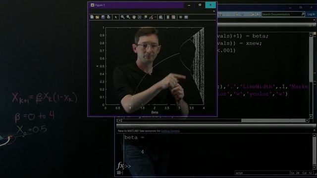 Simulating the Logistic Map in Matlab смотреть онлайн