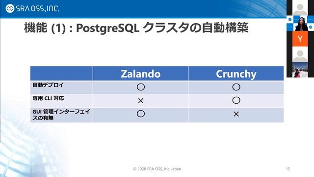 【Part2】Kubernetes を用いたPostgreSQL の運用セミナー～PostgreSQL Operatorとは、Zalando&Crunchyの紹介、 Operator機能紹介/活用例 смотреть онлайн